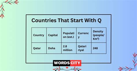countries with q|Countries That Start With Q : Capitals, Currency and Population.